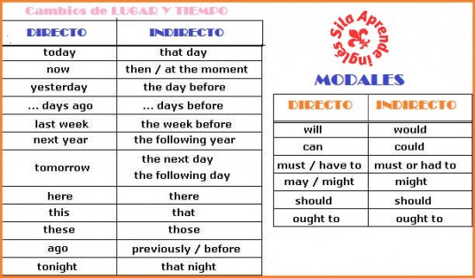 Direct to indirect speech converter software, free download free
